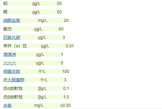 水質(zhì)標(biāo)準(zhǔn) 水質(zhì)標(biāo)準(zhǔn)