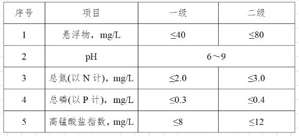 漁業養殖廢水排放標準