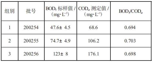 稀釋與接種法測BOD5的注意事項