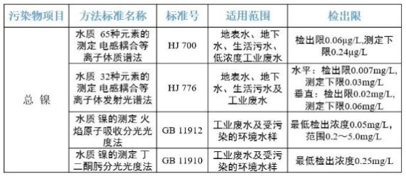水質鎳檢測方法推薦